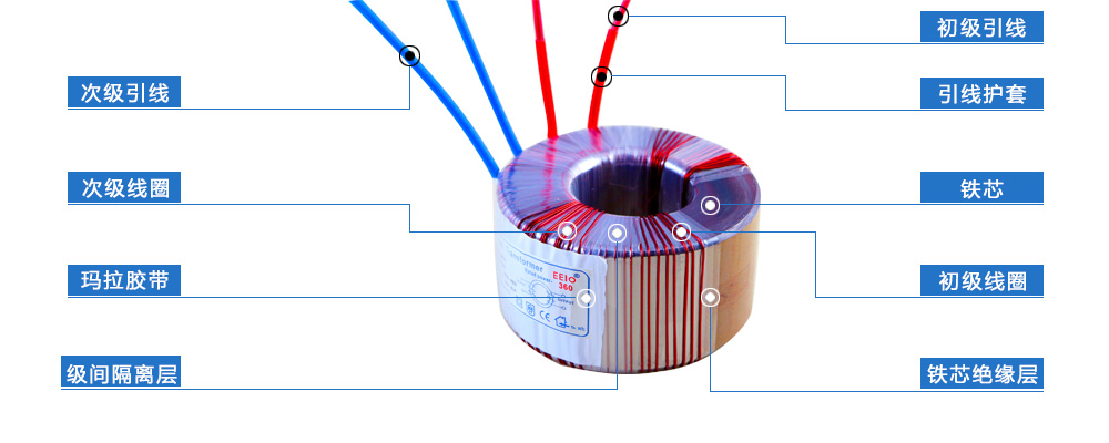 環(huán)形變壓器解剖圖