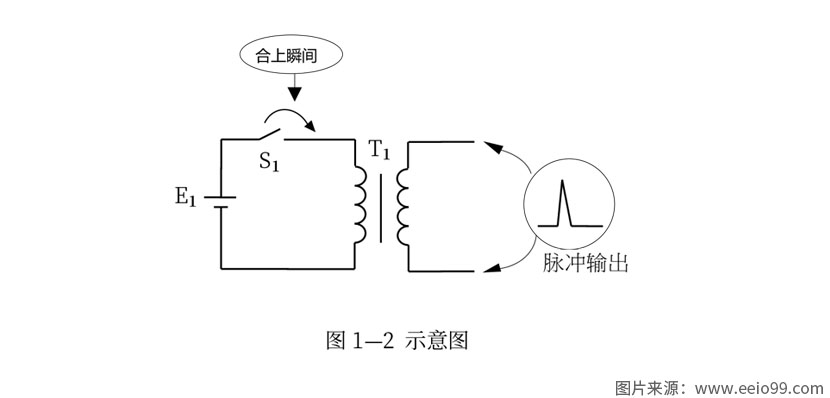 脈沖電壓輸出圖