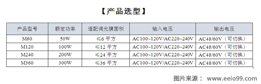 圣元新款M系列調(diào)光玻璃電源產(chǎn)品型號表