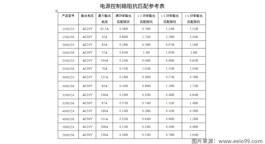 地暖電源控制箱阻抗匹配參考表