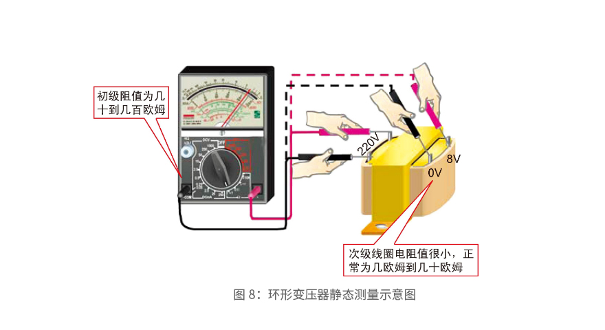 環(huán)形變壓器靜態(tài)測量示意圖